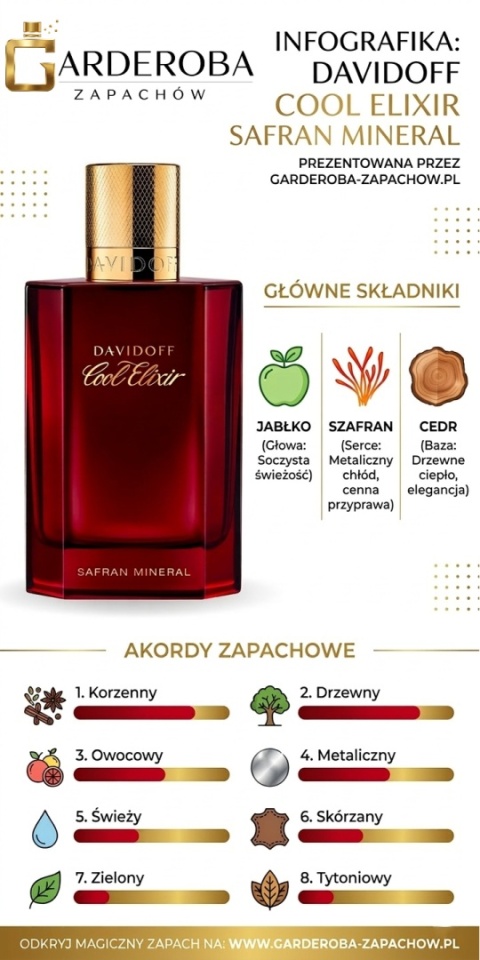 Odlewka perfum - Davidoff - Cool Elixir Safran Mineral (ekstrakt perfum)
