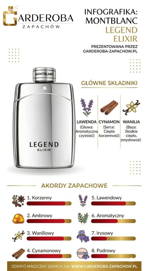 Odlewka perfum - Montblanc - Legend Elixir (perfumy)